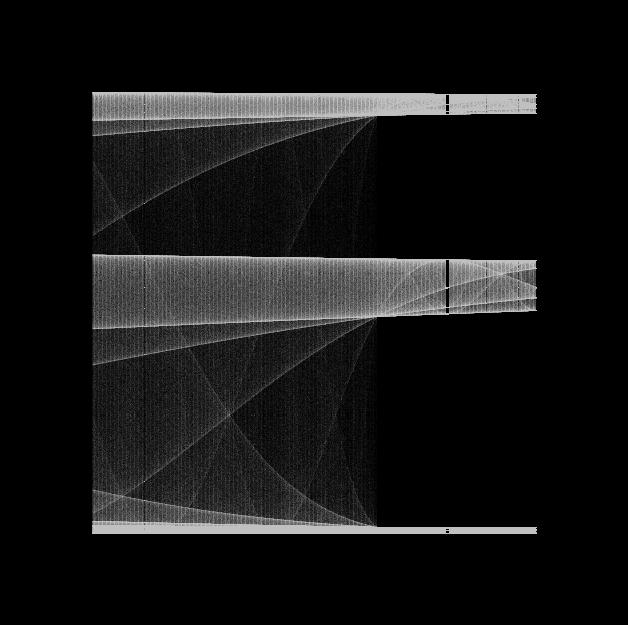 BIFURCATION ARTEFACTS Ordinals on Ordinal Hub | #44963349