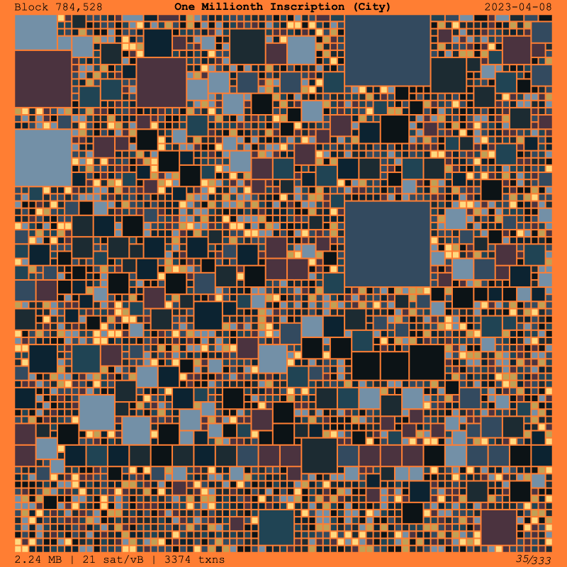 The Blocks Ordinals on Ordinal Hub | #14255641