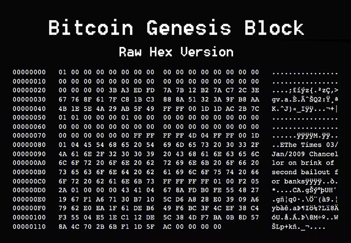 Bitcoin Masterpieces Ordinals on Ordinal Hub | #607746